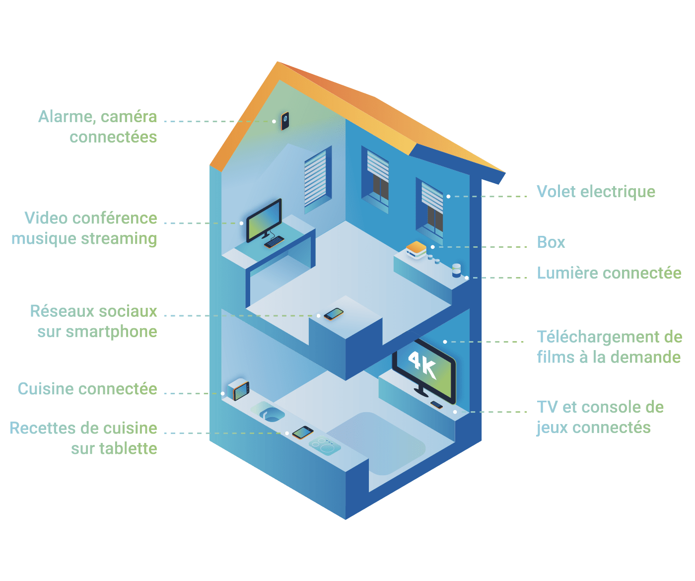 utilite-de-la-fibre-en-charente-maritime